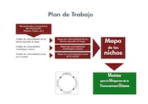 Fig. 10a. Methodology for the assessment of the urban comprehensive vulnerabilità in Santo domingo, Dominican Republic.