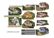 Fig. 3. Urban Scan. Relationship between the Environmental performance (EP) and the Urban Marks (UM).