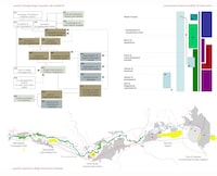 Fig. 3. Pescara River Project. Hydro-geological problem framework, tactical components and intervention model; semi- urban/urban sector Abruzzo Airport/Marina di Pescara.